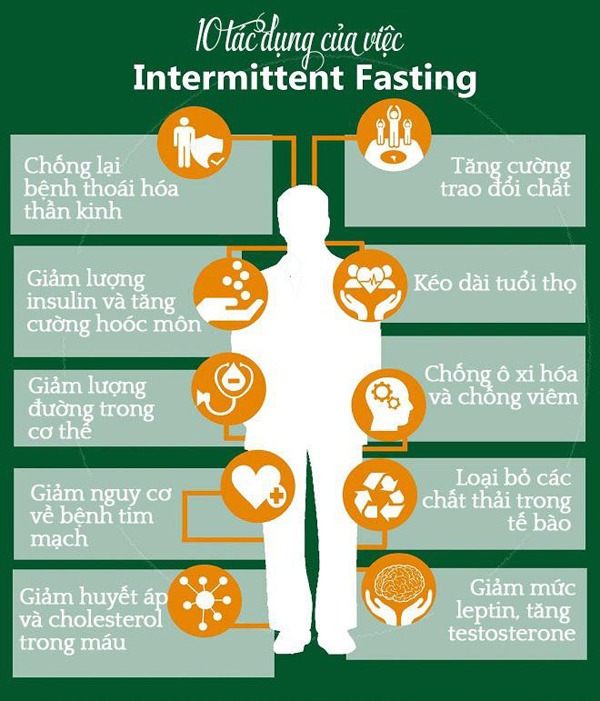 Cùng tìm hiểu chế độ ăn kiêng Intermittent fasting (IF) 3